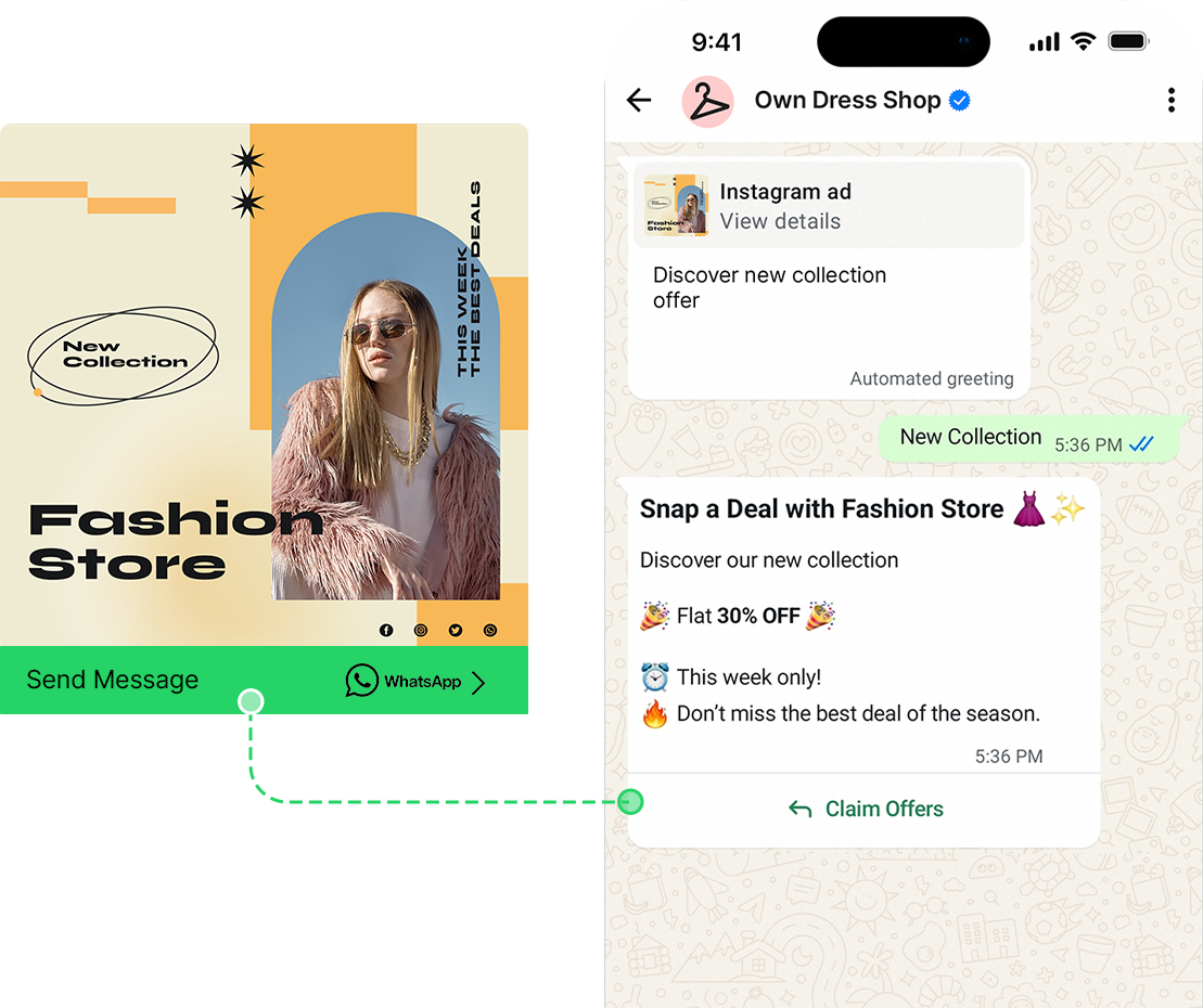 Click-to-WhatsApp Ads